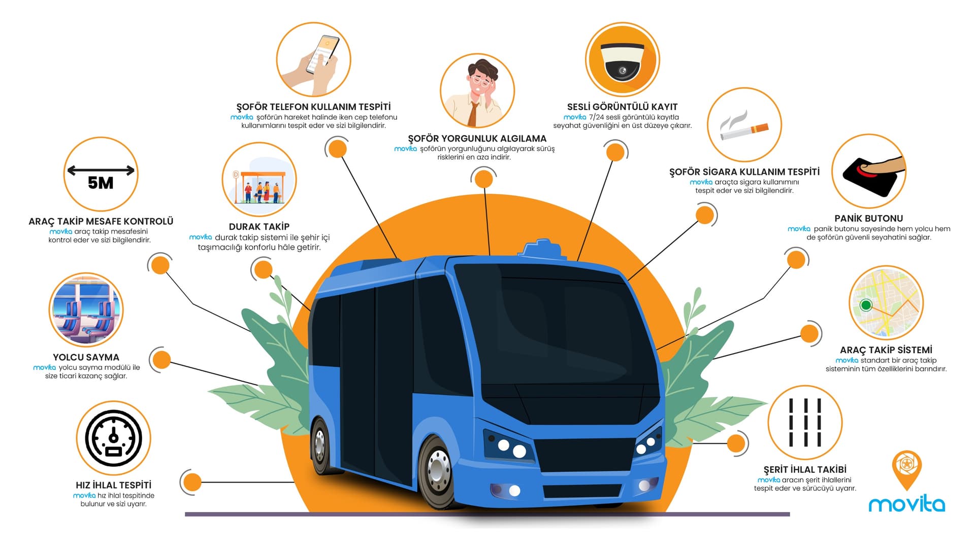 Minibüs Takip Sistemi