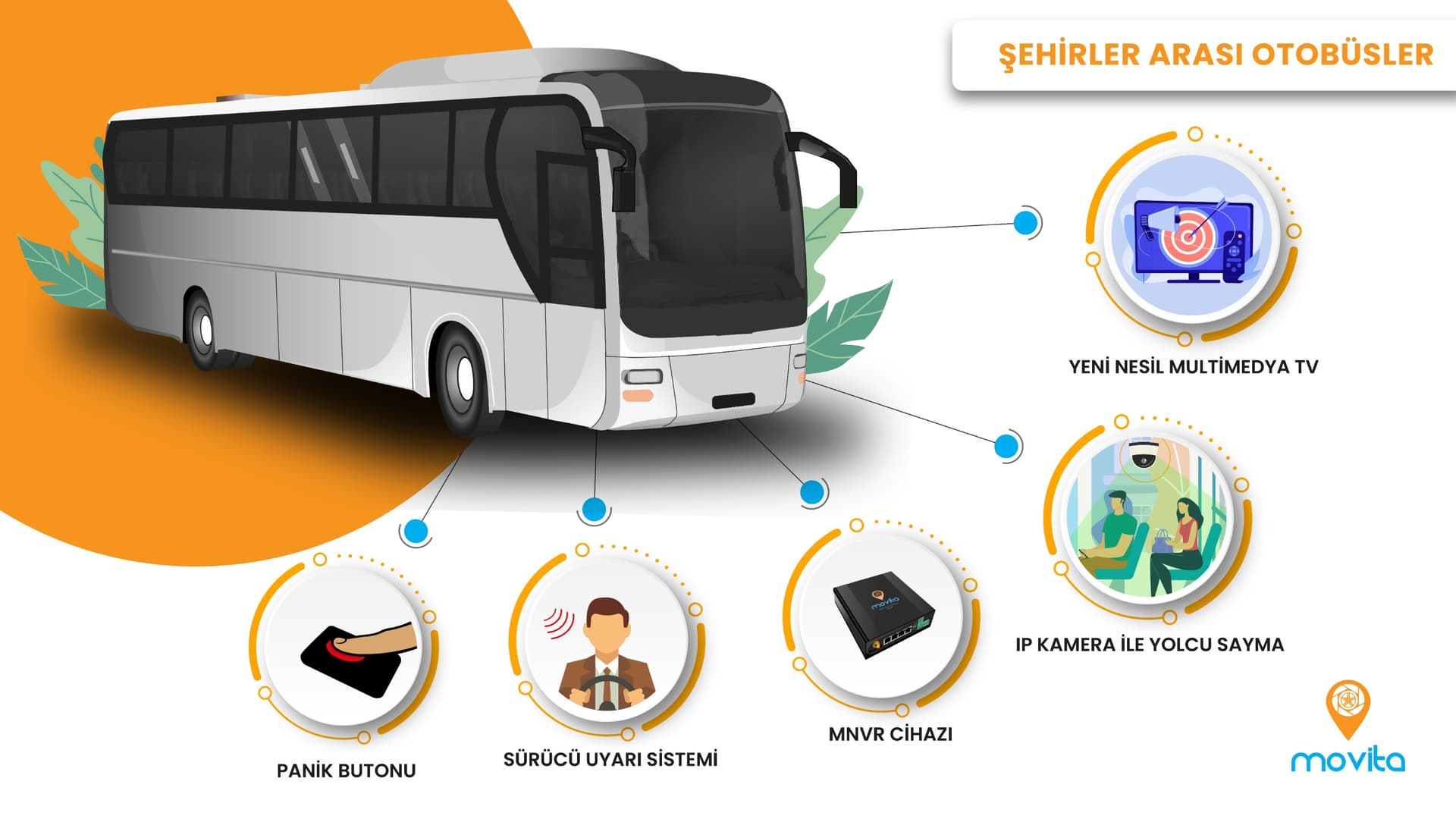 Şehirler Arası Otobüsler Ana Görsel